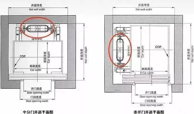 升降货梯制作图纸_升降货梯使用规范_升降货梯门如何设计