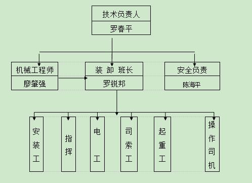 升降货梯安装视频_升降货梯平台如何安装_货梯升降机安装