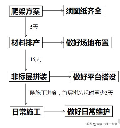 升降货梯安装步骤_货梯升降机安装_升降货梯平台如何安装