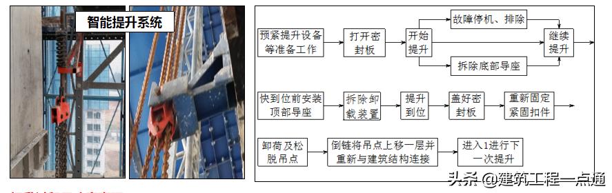 货梯升降机安装_升降货梯安装步骤_升降货梯平台如何安装