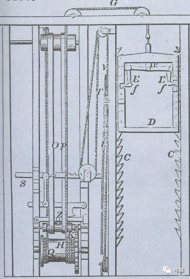 干货：电梯制动器的前世今生